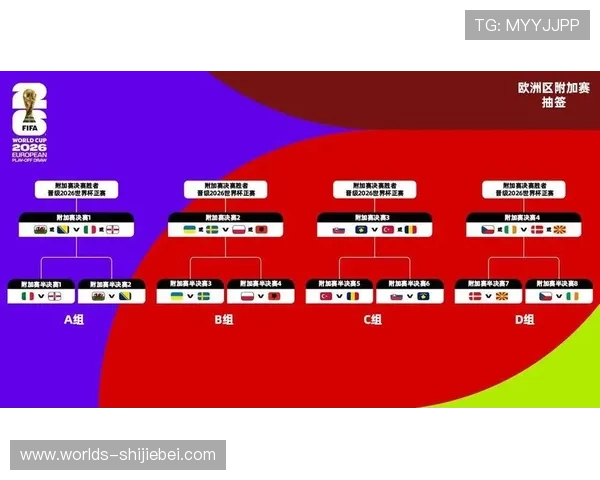 2026年美加墨世界杯抽签结果公布后，球队备战和调整方案的建议