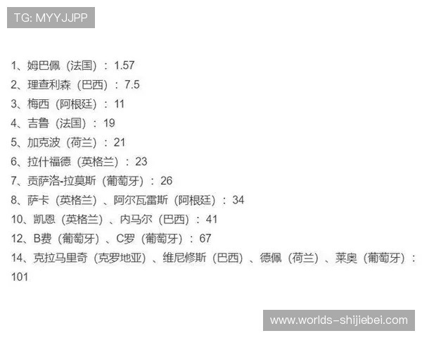 从第一届到最新一届,世界杯金靴奖得主的射门技巧与战术分析