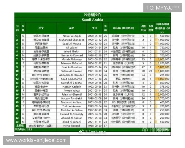 美加墨世界杯亚洲区晋级形势与球队实力对比深度解读